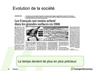 Evolution de la société 06/10/09 Le temps devient de plus en plus précieux 