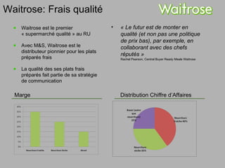 June 10, 2009 Distribution Chiffre d’Affaires Waitrose: Frais qualité Marge Waitrose est le premier « supermarché qualité » au RU Avec M&S, Waitrose est le distributeur pionnier pour les plats préparés frais La qualité des ses plats frais préparés fait partie de sa stratégie de communication « Le futur est de monter en qualité (et non pas une politique de prix bas), par exemple, en collaborant avec des chefs réputés » Rachel Pearson, Central Buyer Ready Meals Waitrose 