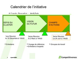 Calendrier de l’initiative June 10, 2009 10 juin 2009 Groupes de travail Voyage de référence Entretiens d’experts Entretiens 6-7 mois: Novembre – Avril/Juin CHAMPS D’ACTIONS DEFIS DU CLUSTER VISION  DU   FUTUR 3eme Réunion L e 24 Juin à 14h00 2eme Réunion l e 2 Mars à 14h00 1ere Réunion le 19 Décembre à 10h00 