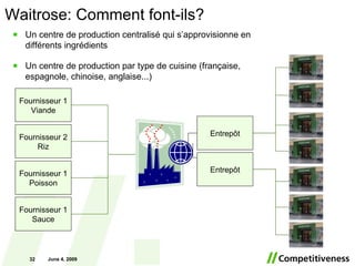 June 10, 2009 Fournisseur 1 Viande Fournisseur 2 Riz Fournisseur 1 Poisson Fournisseur 1 Sauce Entrepôt Entrepôt Waitrose: Comment font-ils? Un centre de production centralisé qui s’approvisionne en différents ingrédients Un centre de production par type de cuisine (française, espagnole, chinoise, anglaise...) 