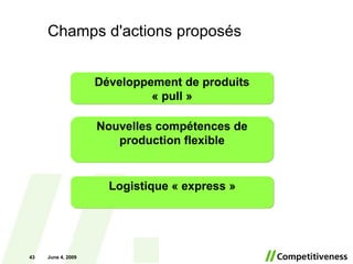 Champs d'actions  proposés June 10, 2009 Logistique « express » Nouvelles compétences de production flexible Développement de produits « pull » 