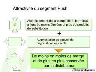 Attractivité du segment Push 10 June 2009 De moins en moins de marge  et de plus en plus conservée par le distributeur Accroissement de la compétition, barrières à l’entrée moins élevées et plus de produits de substitution Augmentation du pouvoir de négociation des clients + Few  competitors Few  competitors Provider s Customer s B. Of E. Pdts of  Subst. 