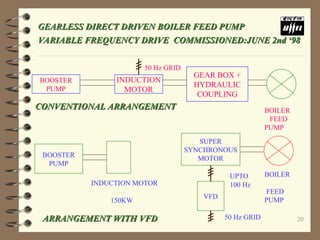 training on basic variable frequency drives | PPTX