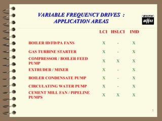 training on basic variable frequency drives | PPTX