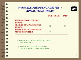 training on basic variable frequency drives | PPTX