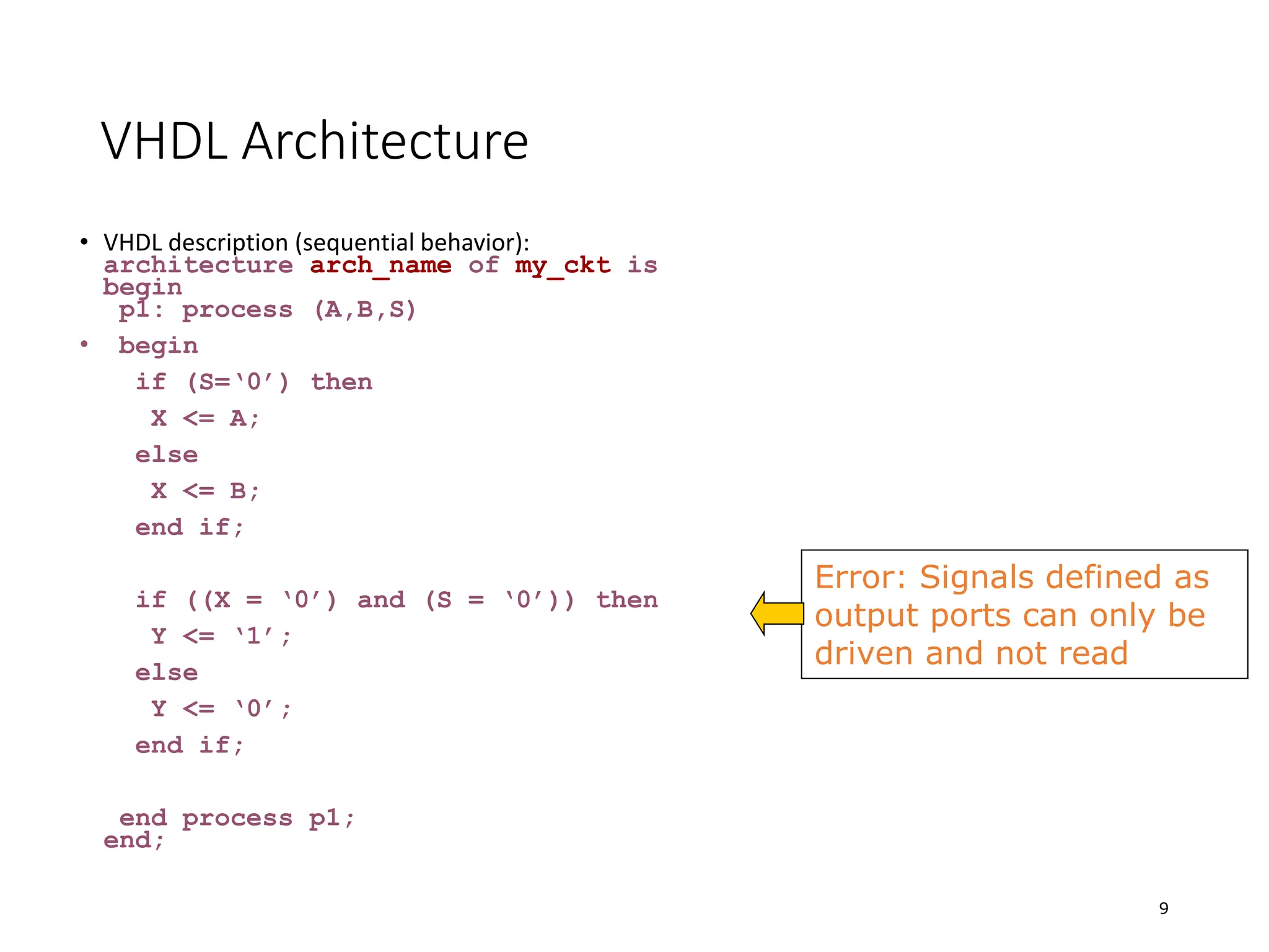 Introduction VHDL.ppt