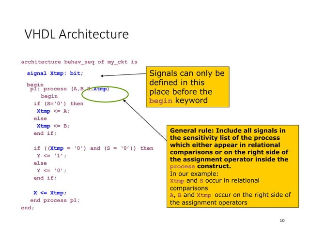 Introduction VHDL.ppt