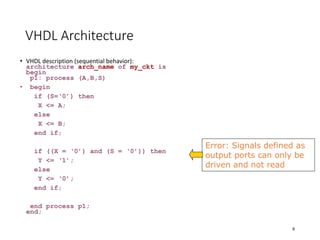 Introduction VHDL.ppt