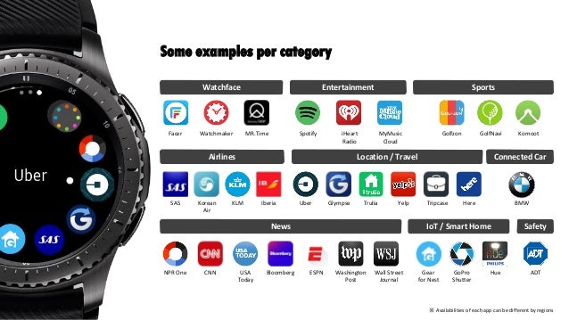Tizen Studio Watch Face Developer Guide