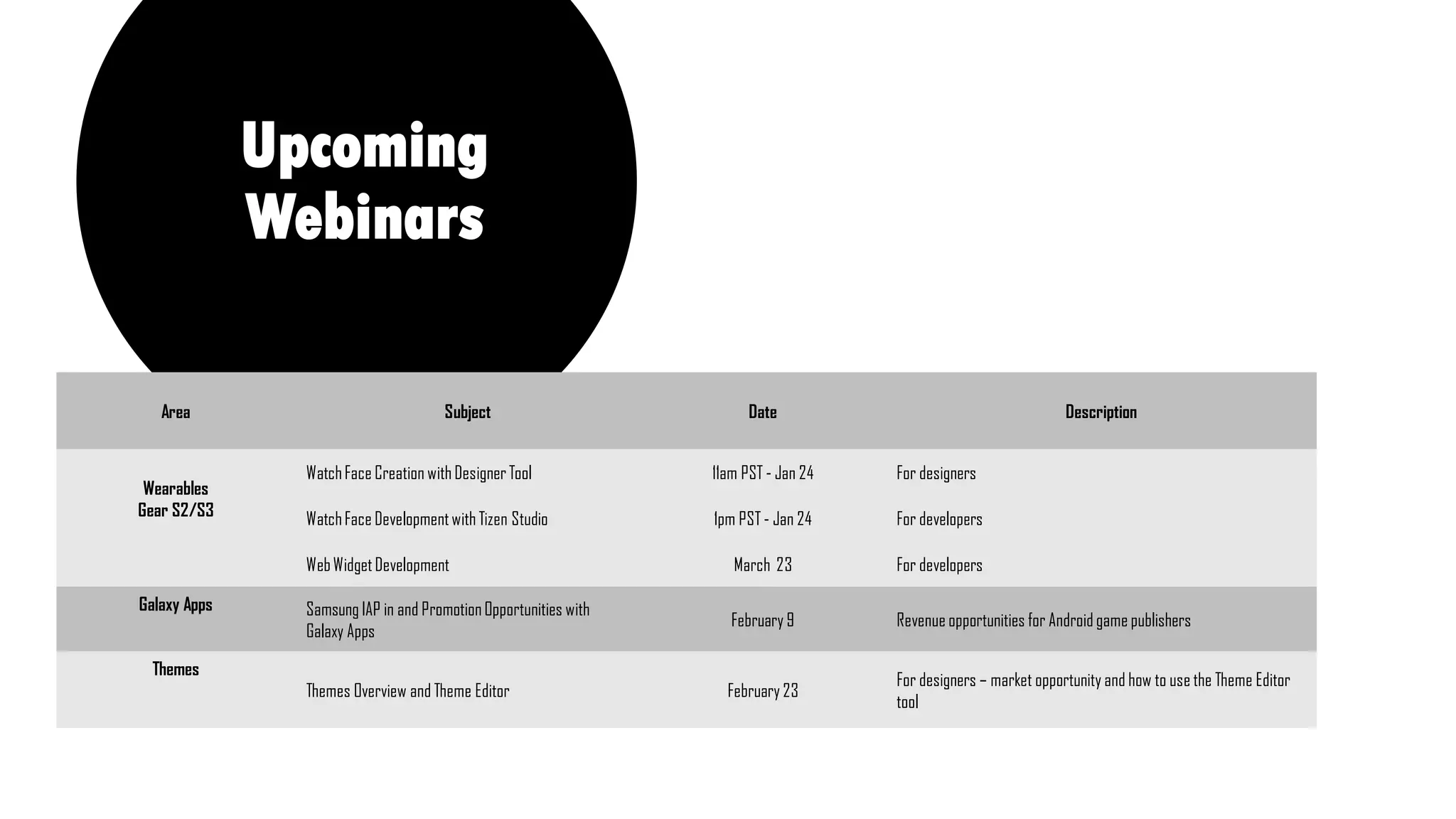 Upcoming
Webinars
Area Subject Date Description
Wearables
Gear S2/S3
WatchFace Creation with DesignerTool 11am PST - Jan 24 For designers
WatchFace Developmentwith Tizen Studio 1pm PST - Jan 24 For developers
WebWidgetDevelopment March 23 For developers
Galaxy Apps Samsung IAP in and PromotionOpportunities with
Galaxy Apps
February 9 Revenue opportunities for Android game publishers
Themes
Themes Overview and Theme Editor February 23
For designers – market opportunity and how to use the Theme Editor
tool
 