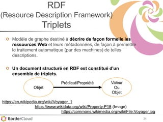 24
RDF
(Resource Description Framework)
Triplets
Modèle de graphe destiné à décrire de façon formelle les
ressources Web et leurs métadonnées, de façon à permettre
le traitement automatique (par des machines) de telles
descriptions.
Un document structuré en RDF est constitué d'un
ensemble de triplets.
Objet
Valeur
Ou
Objet
Prédicat/Propriété
https://en.wikipedia.org/wiki/Voyager_1
https://www.wikidata.org/wiki/Property:P18 (Image)
https://commons.wikimedia.org/wiki/File:Voyager.jpg
 