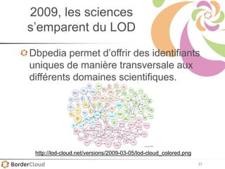 37
2009, les sciences
s’emparent du LOD
Dbpedia permet d’offrir des identifiants
uniques de manière transversale aux
différents domaines scientifiques.
http://lod-cloud.net/versions/2009-03-05/lod-cloud_colored.png
 