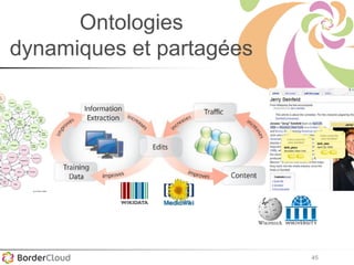45
Ontologies
dynamiques et partagées
 