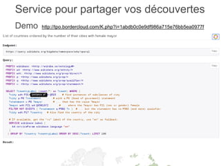 11/09/2015
Service pour partager vos découvertes
Demo http://tpo.bordercloud.com/K.php?i=1abdb0c0e9df986a715e76bb5ea0977f
 