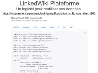 LinkedWiki Plateforme
Un logiciel pour réutiliser vos données.
https://io.datascience-paris-saclay.fr/query/Population_in_Europe_after_1960
 