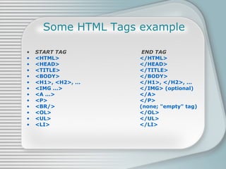 Some HTML Tags example START TAG  END TAG <HTML> </HTML> <HEAD> </HEAD> <TITLE> </TITLE> <BODY> </BODY> <H1>, <H2>, ... </H1>, </H2>, ... <IMG ...> </IMG> (optional) <A ...> </A> <P> </P>  <BR/> (none; &quot;empty&quot; tag) <OL> </OL> <UL> </UL> <LI> </LI> 