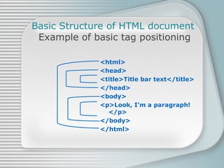 Basic Structure of HTML document   Example of basic tag positioning <html> <head> <title>Title bar text</title> </head> <body> <p>Look, I'm a paragraph!</p> </body> </html> 