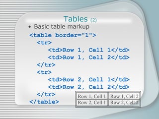Tables  (2) Basic table markup <table border=&quot;1&quot;> <tr> <td>Row 1, Cell 1</td> <td>Row 1, Cell 2</td> </tr> <tr> <td>Row 2, Cell 1</td> <td>Row 2, Cell 2</td> </tr> </table> Row 1, Cell 1 Row 1, Cell 2 Row 2, Cell 1 Row 2, Cell 2 