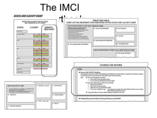 The IMCI
Chartbook
 