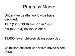 Progress Made:
Under-five deaths worldwide have
declined:
12.7 (12.6, 13.0) million in 1990
5.9 (5.7, 6.4) million in 2015
19,000 fewer children dying every day
48 million children under five saved since
2000
 