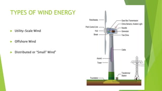 TYPES OF WIND ENERGY
 Utility-Scale Wind
 Offshore Wind
 Distributed or “Small” Wind”
 