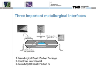 2012 Introduction wire bonding | PPTX