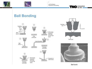 2012 Introduction wire bonding | PPTX
