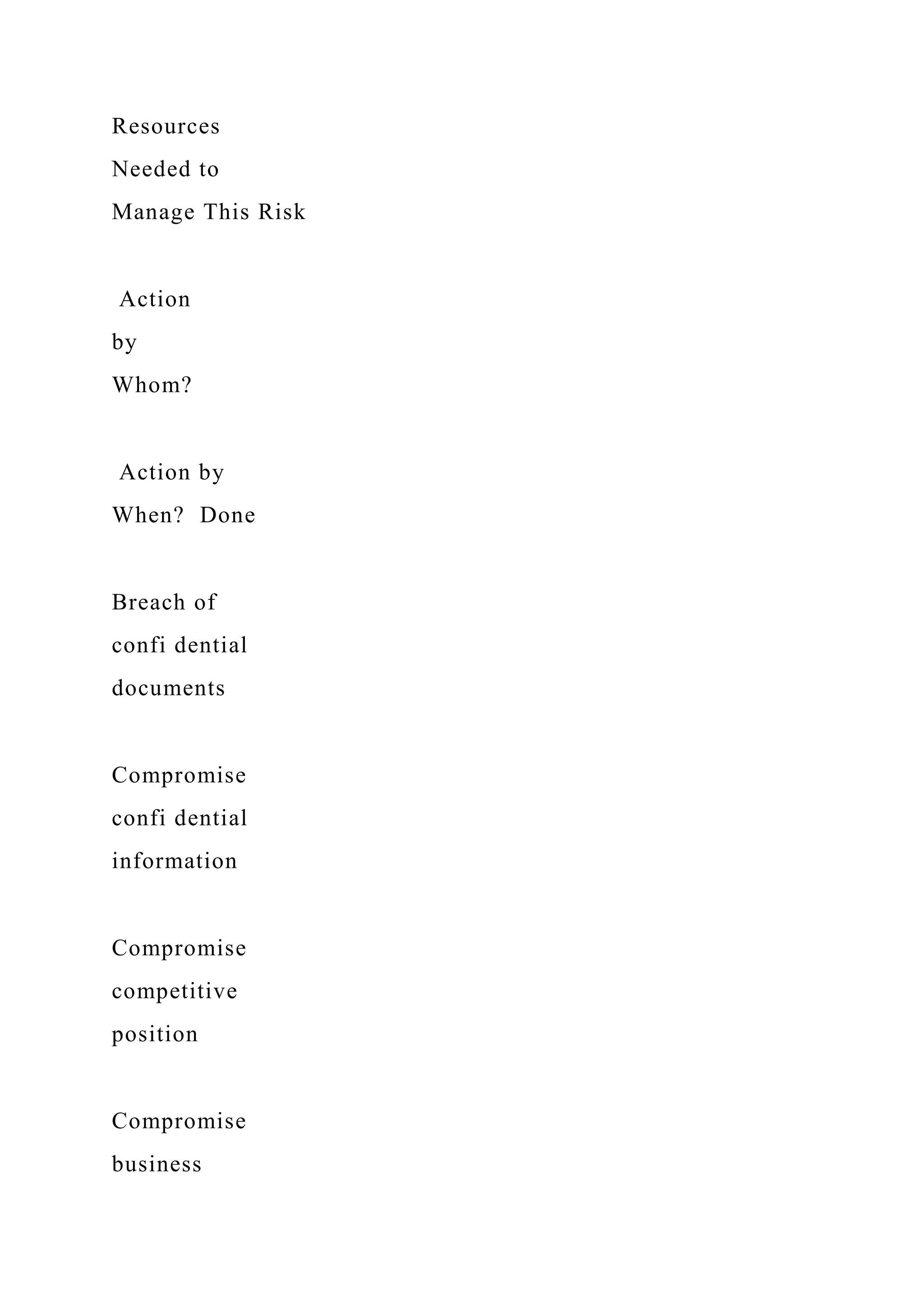 Resources
Needed to
Manage This Risk
Action
by
Whom?
Action by
When? Done
Breach of
confi dential
documents
Compromise
confi dential
information
Compromise
competitive
position
Compromise
business
 