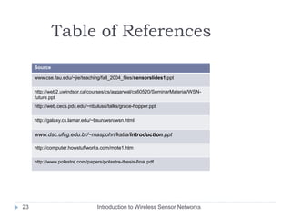 Introduction to Wireless Sensor Networks
23
Source
www.cse.fau.edu/~jie/teaching/fall_2004_files/sensorslides1.ppt
http://web2.uwindsor.ca/courses/cs/aggarwal/cs60520/SeminarMaterial/WSN-
future.ppt
http://web.cecs.pdx.edu/~nbulusu/talks/grace-hopper.ppt
http://galaxy.cs.lamar.edu/~bsun/wsn/wsn.html
www.dsc.ufcg.edu.br/~maspohn/katia/introduction.ppt
http://computer.howstuffworks.com/mote1.htm
http://www.polastre.com/papers/polastre-thesis-final.pdf
Table of References
 