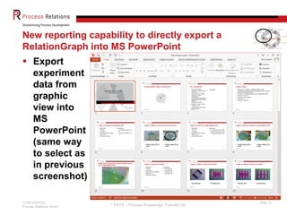 CONFIDENTIAL
Process Relations GmbH
Slide 14
New reporting capability to directly export a
RelationGraph into MS PowerPoint
 Export
experiment
data from
graphic
view into
MS
PowerPoint
(same way
to select as
in previous
screenshot)
* PKTK – Process Knowledge Transfer Kit
 
