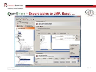 CONFIDENTIAL
Process Relations GmbH
Slide 19
– Export tables to JMP, Excel, …
 