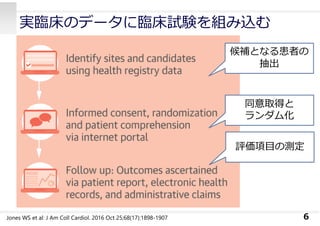 実臨床のデータに臨床試験を組み込む
6Jones WS et al: J Am Coll Cardiol. 2016 Oct 25;68(17):1898-1907
候補となる患者の
抽出
同意取得と
ランダム化
評価項⽬の測定
 