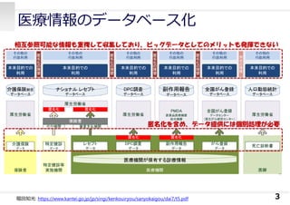 医療情報のデータベース化
3堀⽥知光: https://www.kantei.go.jp/jp/singi/kenkouiryou/sanyokaigou/dai7/t5.pdf
 