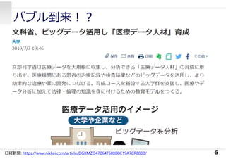 バブル到来︕︖
6⽇経新聞: https://www.nikkei.com/article/DGXMZO47064760X00C19A7CR8000/
 