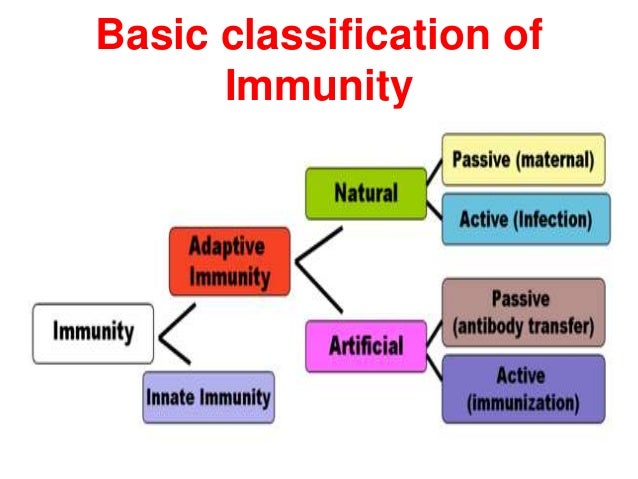 Introduction to immunology, Science of Immunity