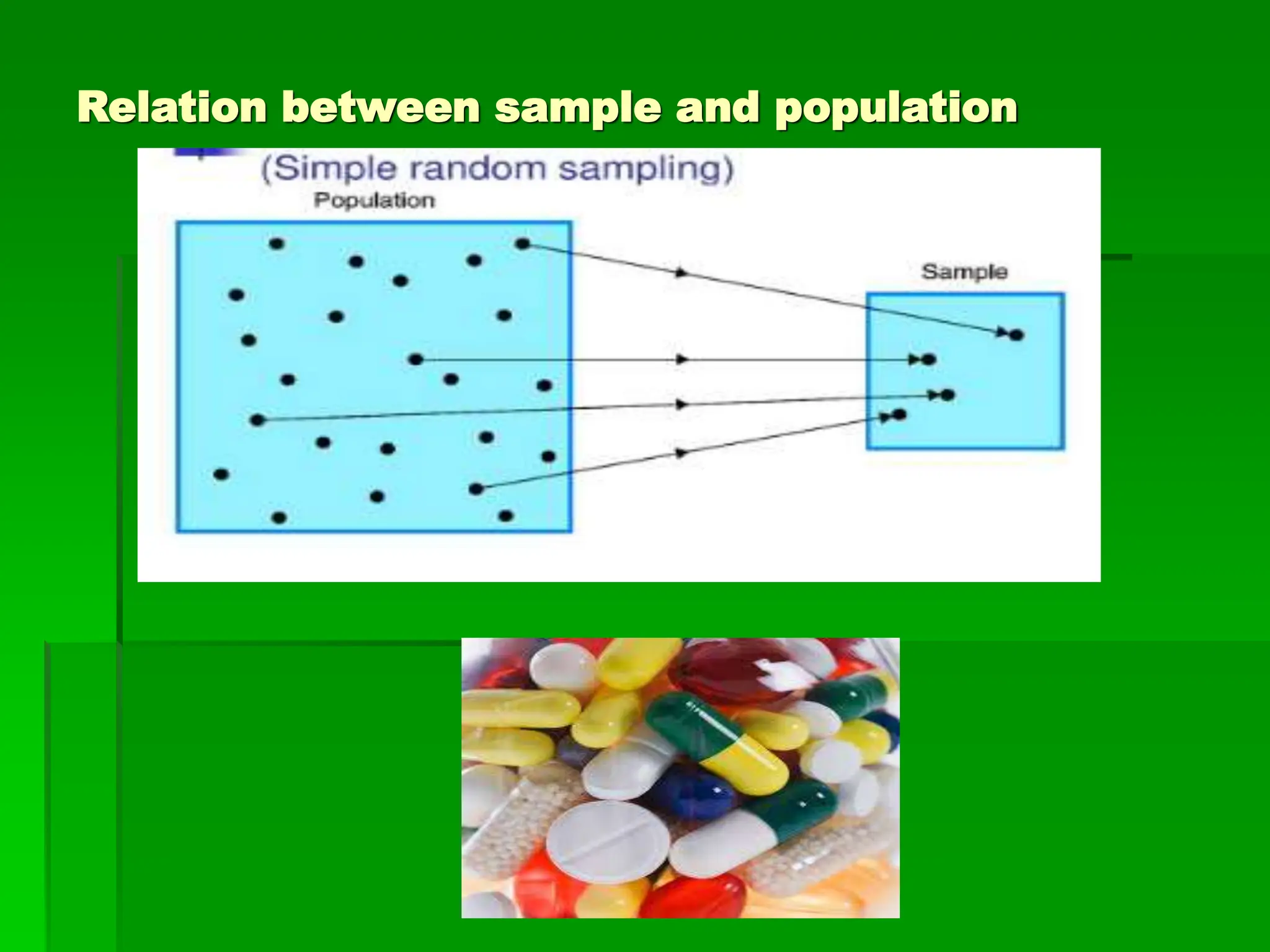 Relation between sample and population
 