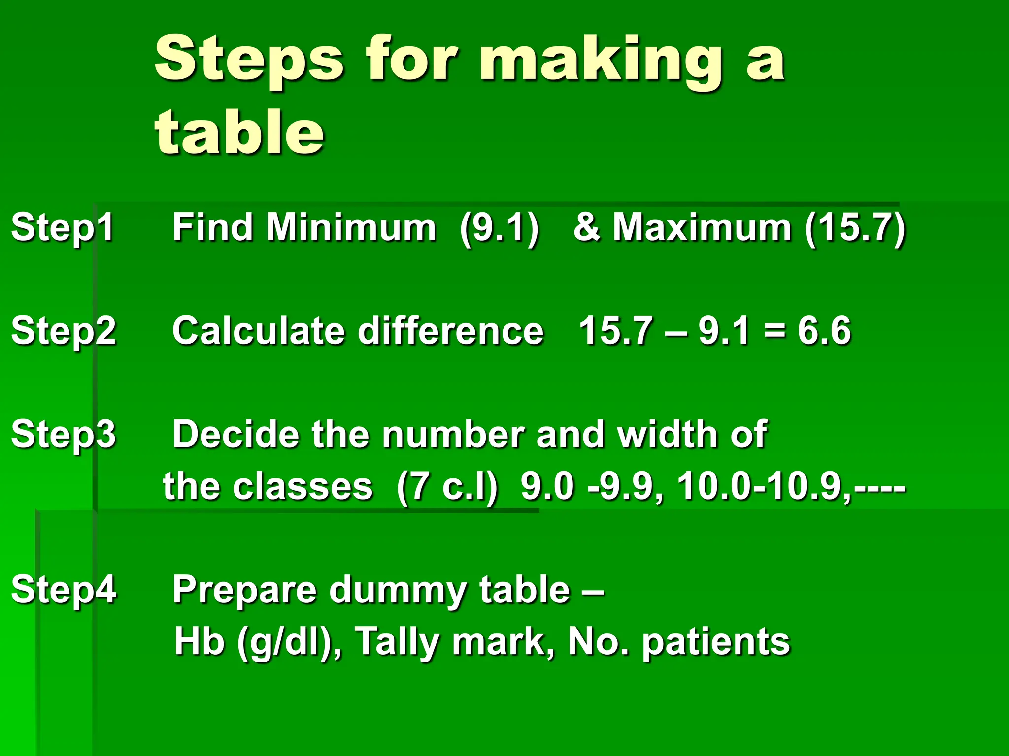 Steps for making a
table
Step1 Find Minimum (9.1) & Maximum (15.7)
Step2 Calculate difference 15.7 – 9.1 = 6.6
Step3 Decide the number and width of
the classes (7 c.l) 9.0 -9.9, 10.0-10.9,----
Step4 Prepare dummy table –
Hb (g/dl), Tally mark, No. patients
 