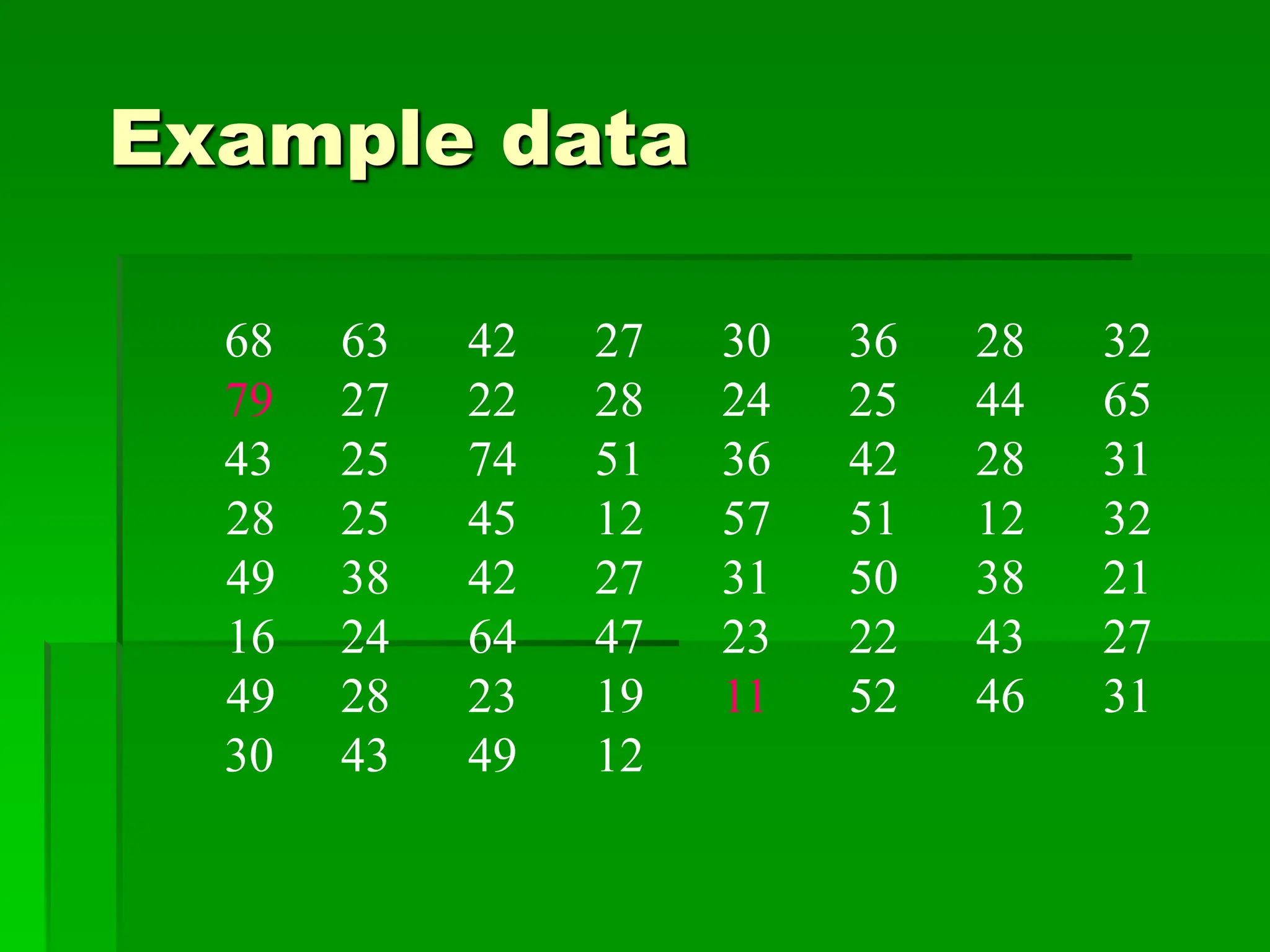 Example data
68 63 42 27 30 36 28 32
79 27 22 28 24 25 44 65
43 25 74 51 36 42 28 31
28 25 45 12 57 51 12 32
49 38 42 27 31 50 38 21
16 24 64 47 23 22 43 27
49 28 23 19 11 52 46 31
30 43 49 12
 