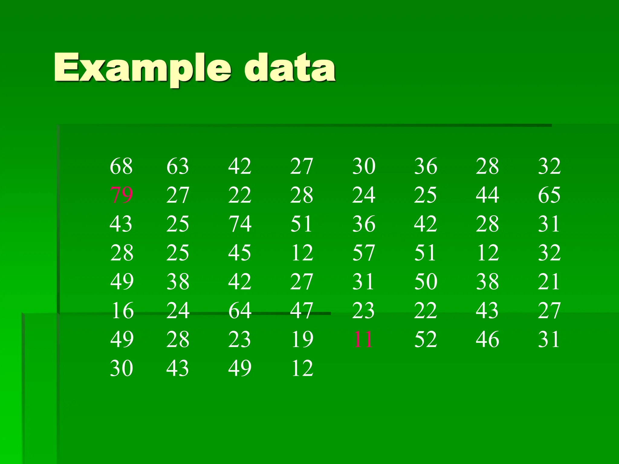 Example data
68 63 42 27 30 36 28 32
79 27 22 28 24 25 44 65
43 25 74 51 36 42 28 31
28 25 45 12 57 51 12 32
49 38 42 27 31 50 38 21
16 24 64 47 23 22 43 27
49 28 23 19 11 52 46 31
30 43 49 12
 