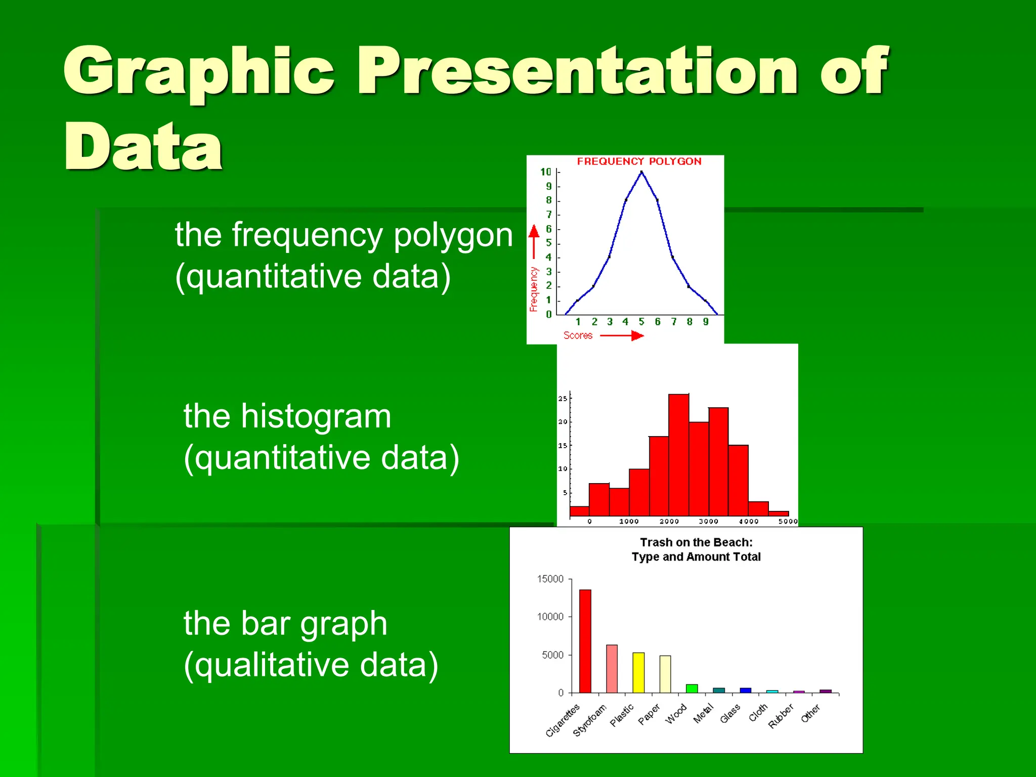 Graphic Presentation of
Data
the histogram
(quantitative data)
the bar graph
(qualitative data)
the frequency polygon
(quantitative data)
 