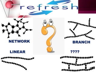 LINEAR ????
NETWORK BRANCH
 