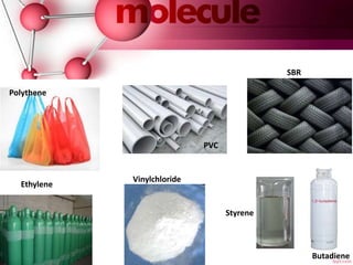 PVC
Ethylene
Polythene
Vinylchloride
SBR
Styrene
Butadiene
 