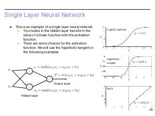 Single Layer Neural Network
● This is an example of a single layer neural network.
○ Two nodes in the hidden layer transfo...
