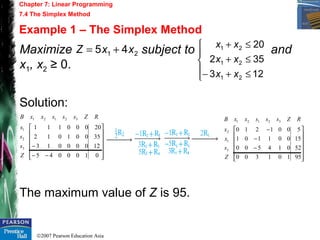 ©2007 Pearson Education Asia
Chapter 7: Linear Programming
7.4 The Simplex Method
Example 1 – The Simplex Method
Maximize subject to and
x1, x2 ≥ 0.
Solution:
The maximum value of Z is 95.





≤+−
≤+
≤+
123
352
20
21
21
21
xx
xx
xx
21 45 xxZ +=














−−
−
0
12
35
20
100045
000013
001012
000111
3
2
1
32121
Z
s
s
s
RZsssxxB














−
−
−
95
52
15
5
101300
014500
001101
001210
3
1
2
32121
Z
s
x
x
RZsssxxB
 