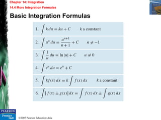 ©2007 Pearson Education Asia
Chapter 14: Integration
14.4 More Integration Formulas
Basic Integration Formulas
 