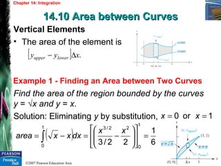 ©2007 Pearson Education Asia
Chapter 14: Integration
14.10 Area between Curves14.10 Area between Curves
Example 1 - Finding an Area between Two Curves
Vertical Elements
• The area of the element is
Find the area of the region bounded by the curves
y = √x and y = x.
Solution: Eliminating y by substitution,
[ ] .xyy lowerupper ∆−
1or0 == xx
( ) 6
1
22/3
1
0
22/31
0
=











−=−= ∫
xx
dxxxarea
 