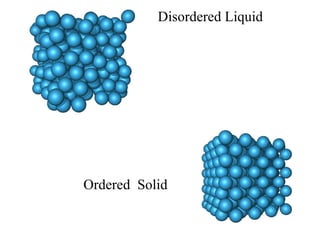 Ordered  Solid Disordered Liquid 