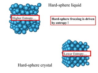 Hard-sphere crystal Hard-sphere liquid Hard-sphere freezing is driven by entropy ! Higher Entropy… Lower Entropy… 