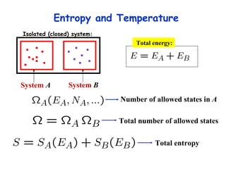 Entropy and Temperature  Isolated (closed) system: System  A System  B Total energy: Number of allowed states in  A Total number of allowed states Total entropy 