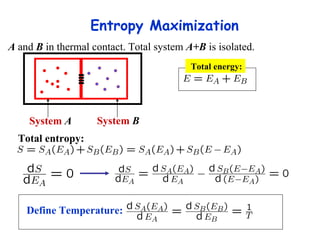 Entropy Maximization  System  A System  B A  and  B  in thermal contact. Total system  A+B  is isolated.  Total entropy: Total energy: Define Temperature: 